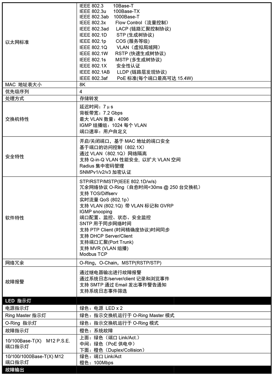 TPS-3162GT-M12-BP1资料-3.png